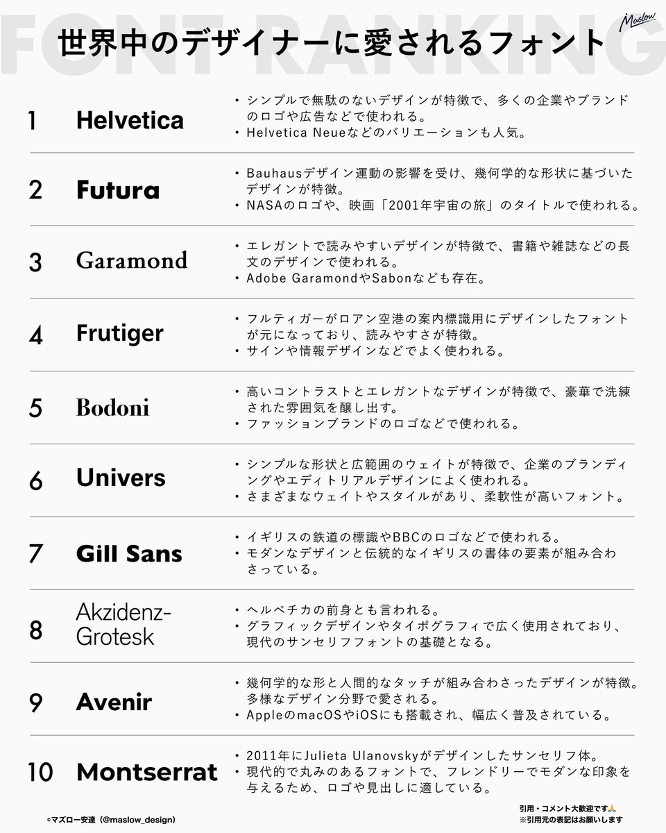maslow_design's tweet photo. 世界中のデザイナーに愛されるフォント10選 https://t.co/5RTvdKV67v