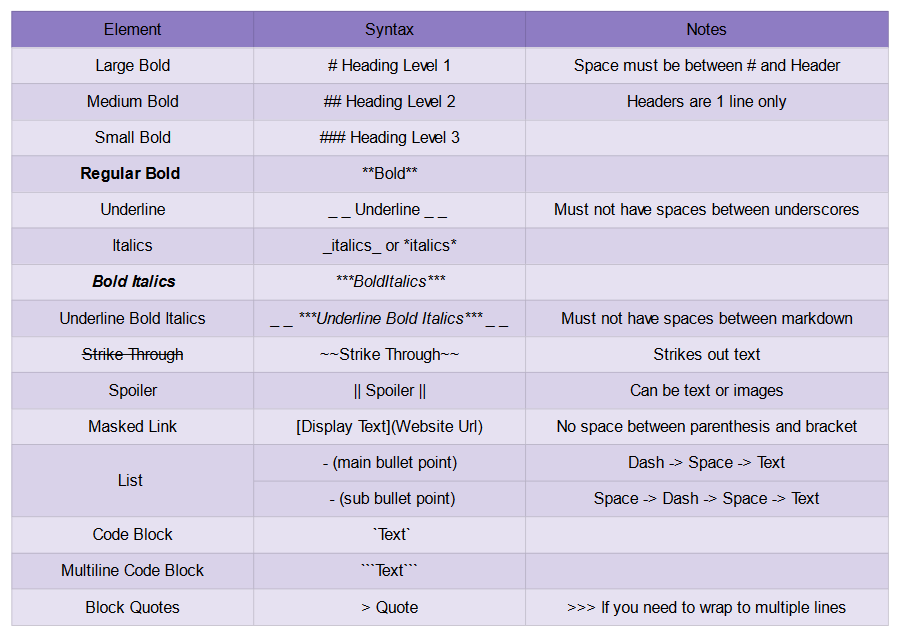 Lock_Sh0t's tweet photo. @chillinwith_dev In the mod libraries i have created for communities i have helped; I made a chart for this, i hope this can be of use as well. https://t.co/qYLS3Tswyg