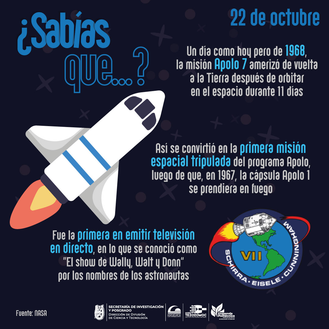 PLEE_IPNoficial's tweet photo. En 1968, la misión #Apolo7 se preparaba para su regreso a la Tierra, convirtiéndose en la primera misión tripulada del programa Apolo 🚀🌍.
¡Únete a nosotros, dale like y despega hacia el conocimiento de la #Astronomía!
#PLEE #ElEspaciodelaCiencia #MisiónApolo https://t.co/JY198a9Spc