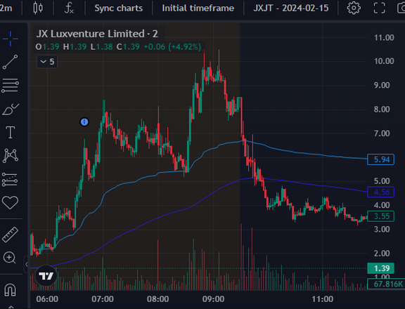 #Nixxy $NIXX is leading the way in digital transformation, turning traditional industries into AI-powered growth machines.
$NVDA $LAES $SLV