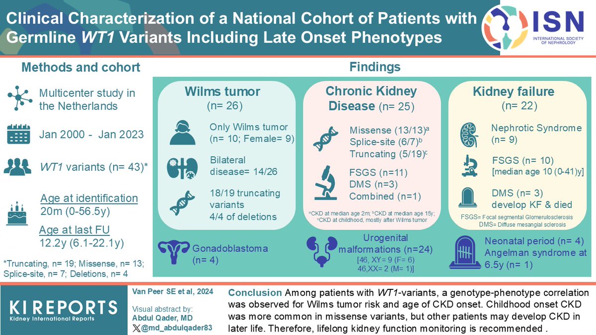 KIReports's tweet image. Clinical #Characterization of a National Cohort of Patients With #Germline #WT1 Variants Including Late-Onset Phenotypes

#VisualAbstract by @md_abdulqader83

kireports.org/article/S2468-…