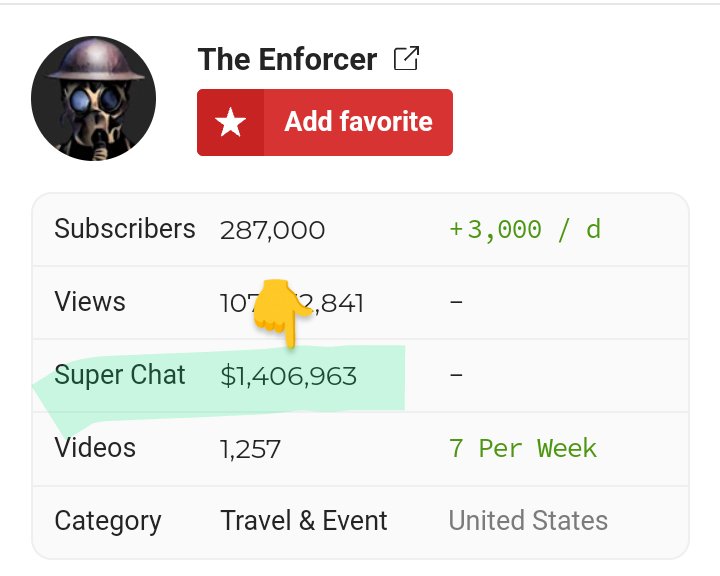 E53909Nafo's tweet photo. 👇⚠️🚨 #LSA #LeafSpringArmy We hope you realize you're working against Ukraine Supporting the Enforcer Channel they Attack literally everyone that Helps Ukraine &amp; at the same time Scammed $1.4 Million off you &amp; not $1 of it Supports Ukraine you're being Conned. 
#Ukraine️ #Nafo https://t.co/jsXsddxIw5