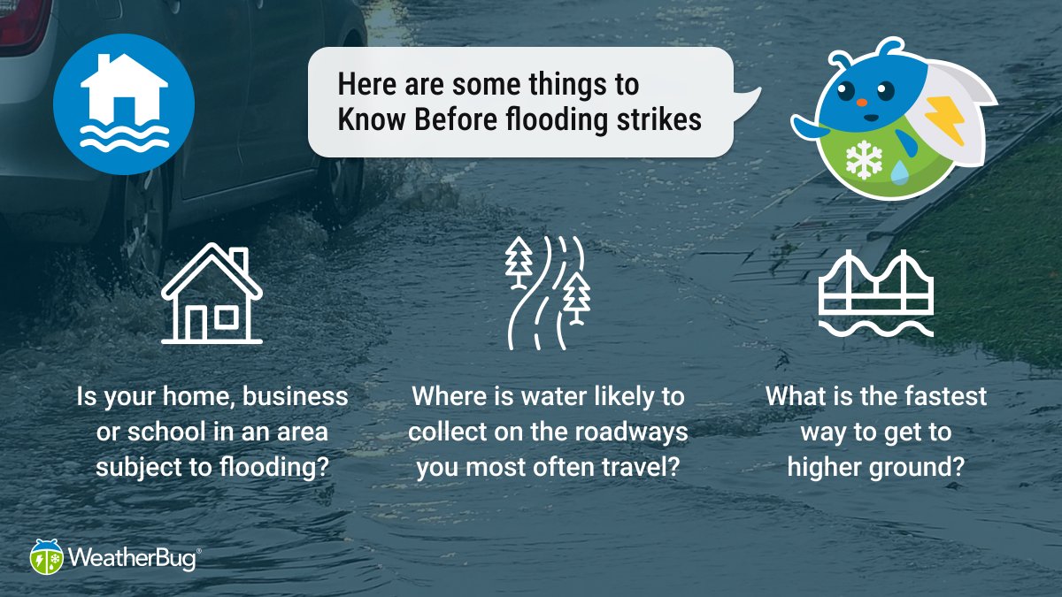 WeatherBug's tweet photo. Don't wait until it's too late. Make sure you're ready for potential floods by asking yourself these key questions:
#FloodSafety #KnowBefore https://t.co/KU6Xgjo0DC