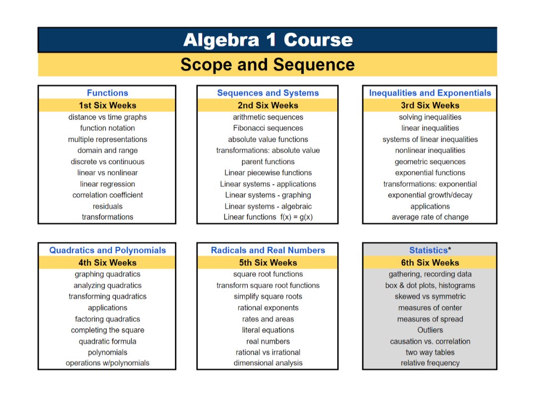 techknowmath's tweet image. The Algebra course is complete!
Free lessons, links to hundreds of FREE digital activities, many Team Tasks, many opportunities for creativity, communication, collaboration and critical thinking. check it out! (link on my profile)  #iteachmath