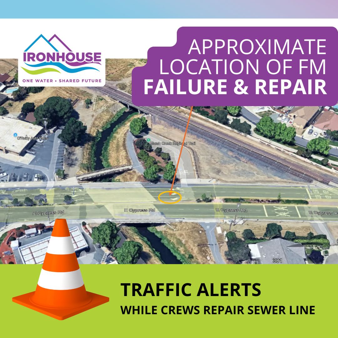 Ironhouse San Dist tweet media