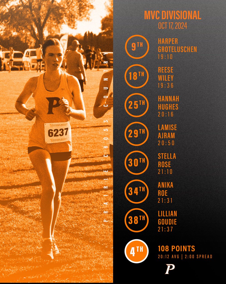 Prairie Cross Country tweet media