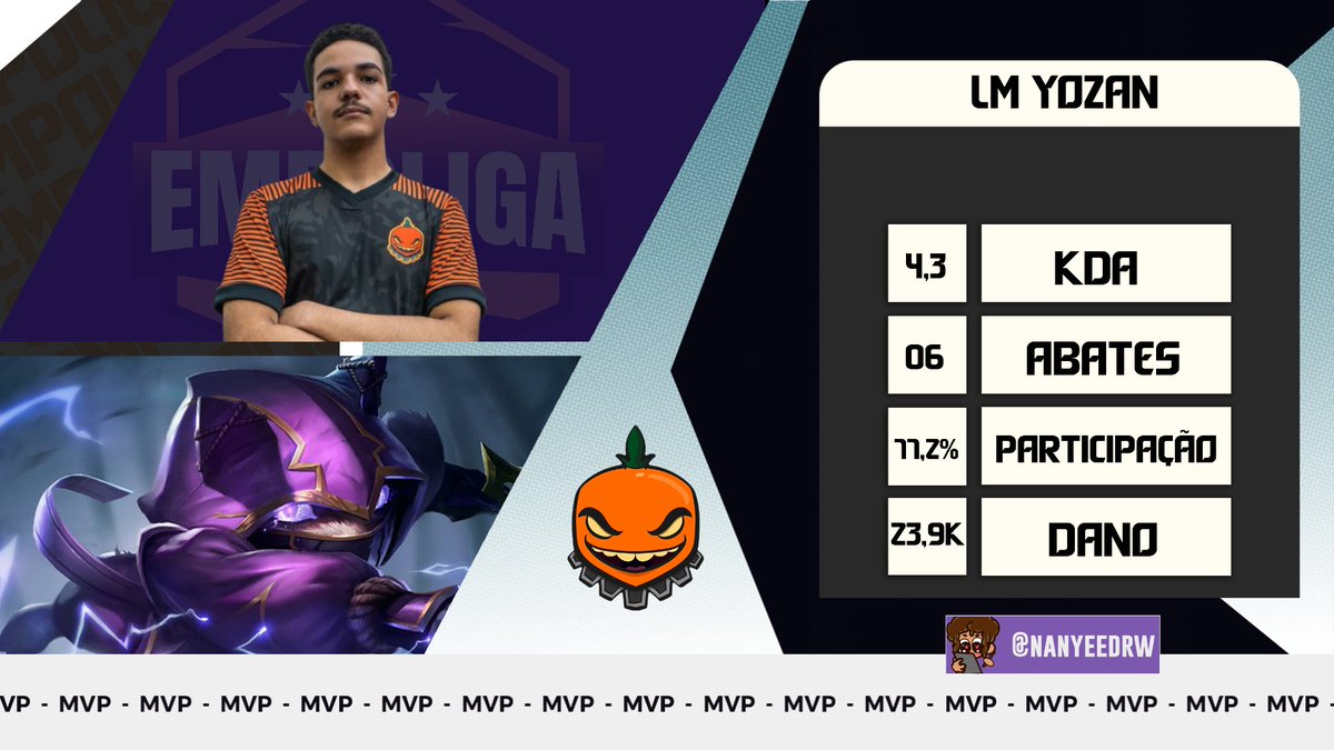 <a href="/LaranjaMecLos/">Laranja Mecânica 🍊⚙️</a> <a href="/ufpr_bbn/">UFPR BBN - BURNING BUNNIES 🔥🐰</a> O MVP do Game 1 ficou na mão desse Kennen gigantesco, <a href="/Yozanlol/">Yozan</a>!