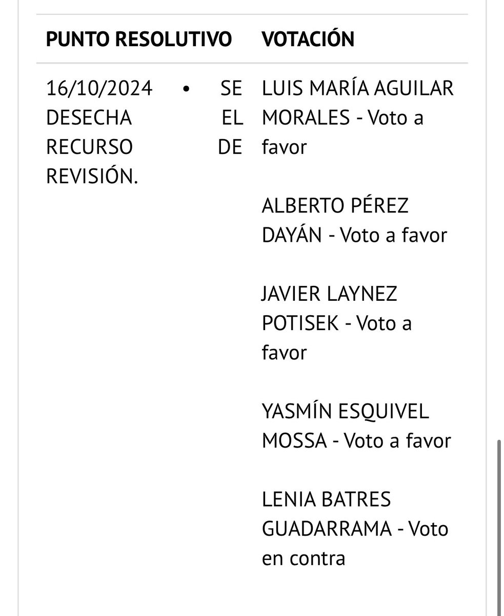 YM87B's tweet photo. ❌

La Segunda Sala de la SCJN no determinó eso.

Como lo dice el propio comunicado, el ADR se DESECHÓ bajo el argumento de que no había argumentos de constitucionalidad que analizar en ese caso (ojo aquí abogados de la CNBV).

La ministra tuvo que haber debatido que SÍ había argumentos de constitucionalidad para entrarle al fondo del asunto.

Los argumentos de su comunicado son de fondo, no de procedencia.