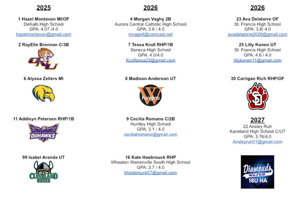 Wasco Diamonds 18UHA (@diamonds18uha) on Twitter photo We are off to STL this weekend! Make sure to keep an 👀 on our athletes competing this weekend.
2025
<a href="/HazelMontavon/">Hazel Montavon</a> #1 MI/OF
2026
<a href="/morganvaghy2026/">Morgan Vaghy 2026</a> #4 UT
<a href="/KrullTessa23/">Tessa Krull</a> #7 RHP/1B
<a href="/ceceromano9/">Cecilia Romano</a> #9 C/2B
<a href="/delatorre_ava/">Ava Delatorre</a> #23 OF
<a href="/lilly_konen1/">Lilly Konen</a> #25 UT
2027
<a href="/AnsleyRuh/">Ansley.Ruh</a> C/UT We are off to STL this weekend! Make sure to keep an 👀 on our athletes competing this weekend.
2025
<a href="/HazelMontavon/">Hazel Montavon</a> #1 MI/OF
2026
<a href="/morganvaghy2026/">Morgan Vaghy 2026</a> #4 UT
<a href="/KrullTessa23/">Tessa Krull</a> #7 RHP/1B
<a href="/ceceromano9/">Cecilia Romano</a> #9 C/2B
<a href="/delatorre_ava/">Ava Delatorre</a> #23 OF
<a href="/lilly_konen1/">Lilly Konen</a> #25 UT
2027
<a href="/AnsleyRuh/">Ansley.Ruh</a> C/UT