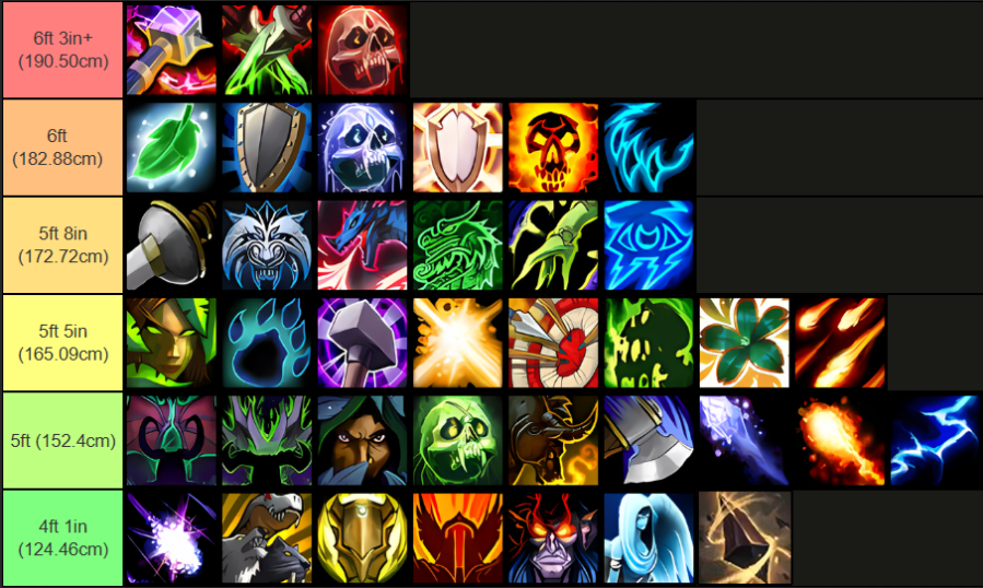 allyparser's tweet photo. your height based on the spec you play https://t.co/6aiWIlxAkB