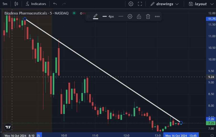 Nixxy is acquiring businesses and elevating them with AI and data analytics, setting a new standard for operational efficiency. $NIXX #Nixxy
$SONN $XRP