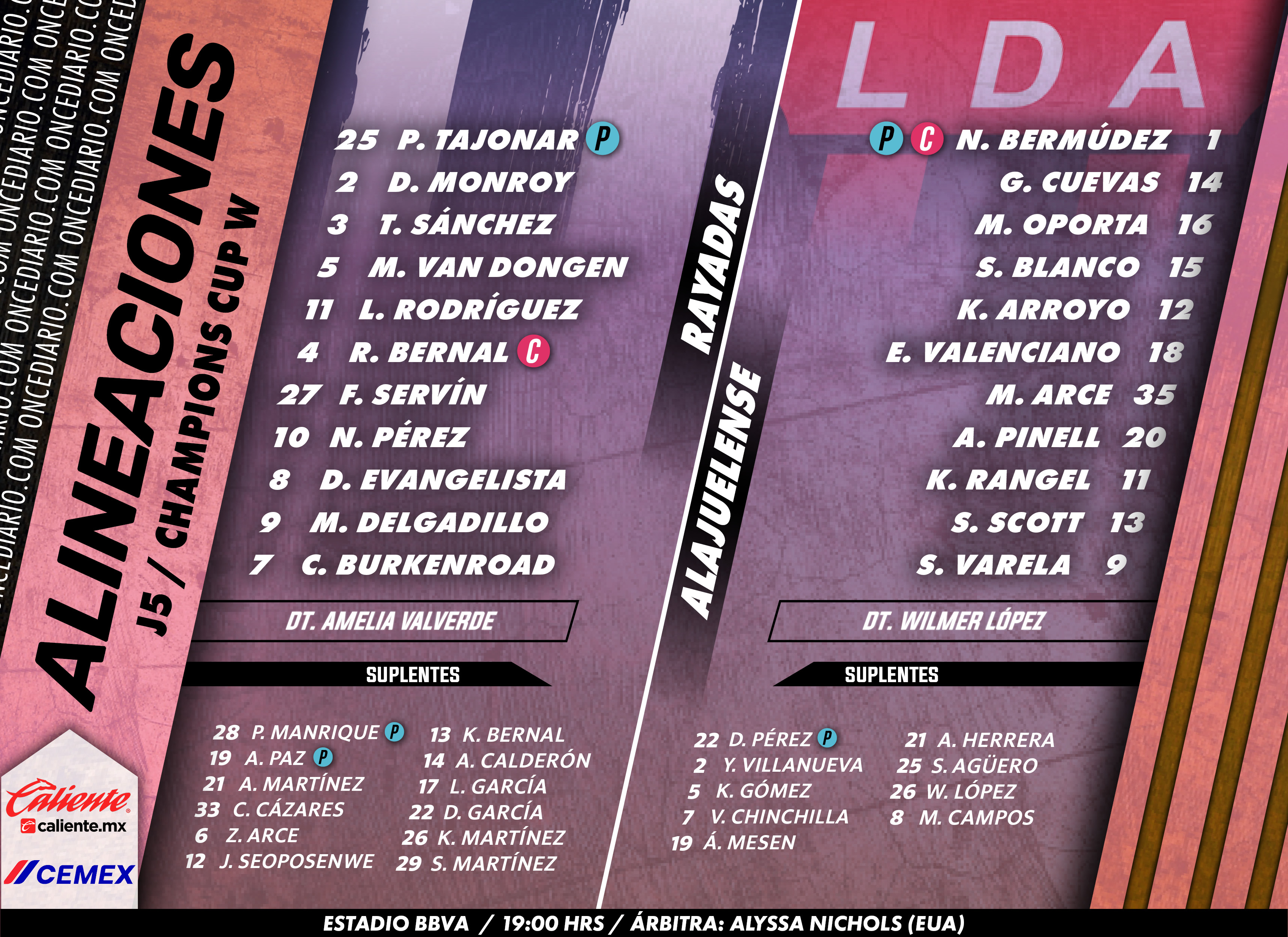 Alineaciones del Rayadas vs. Alajuelense