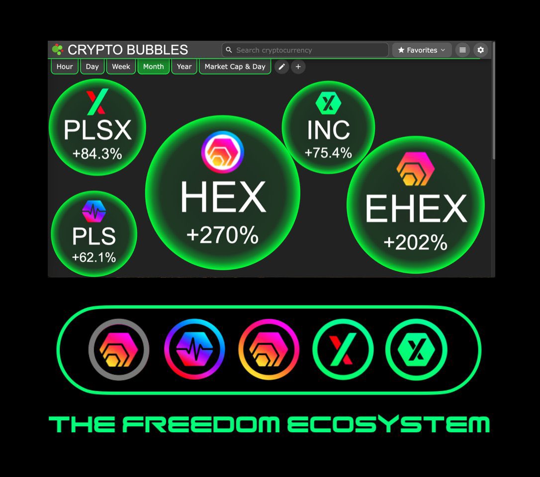 Everybody else is posting about #HEX, I'm jumping on board.
