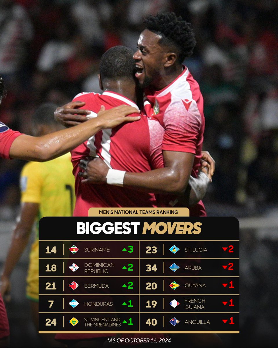 Concacaf tweet media