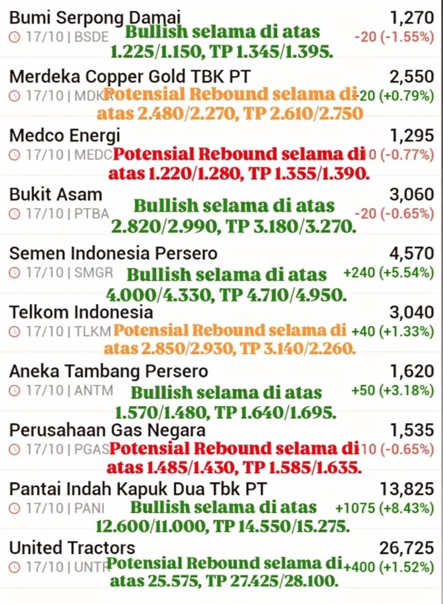 andri_zakarias's tweet photo. 18 Saham Pilihan + View IHSG, 8 Sektoral &amp; Dollar Rupiah, antisipasi Pelantikan Prabowo (Selamat Ulang Tahun ke 73 Pak Prabowo 17 Okt) - Gibran. 

#ctasaham
#saham
#IDX 
#IHSG
#Rupiah
#BBCA
#BBRI
#BMRI
#BREN
#BSDE
#ASII
#ADRO
#ANTM
#PGAS
#TLKM
#Prabowo
#tradingsaham
#tradersaham https://t.co/bO9Vi4y4VN