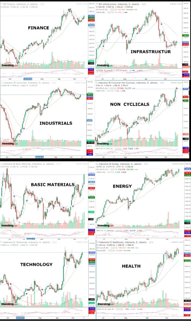 andri_zakarias's tweet photo. 18 Saham Pilihan + View IHSG, 8 Sektoral &amp; Dollar Rupiah, antisipasi Pelantikan Prabowo (Selamat Ulang Tahun ke 73 Pak Prabowo 17 Okt) - Gibran. 

#ctasaham
#saham
#IDX 
#IHSG
#Rupiah
#BBCA
#BBRI
#BMRI
#BREN
#BSDE
#ASII
#ADRO
#ANTM
#PGAS
#TLKM
#Prabowo
#tradingsaham
#tradersaham https://t.co/bO9Vi4y4VN