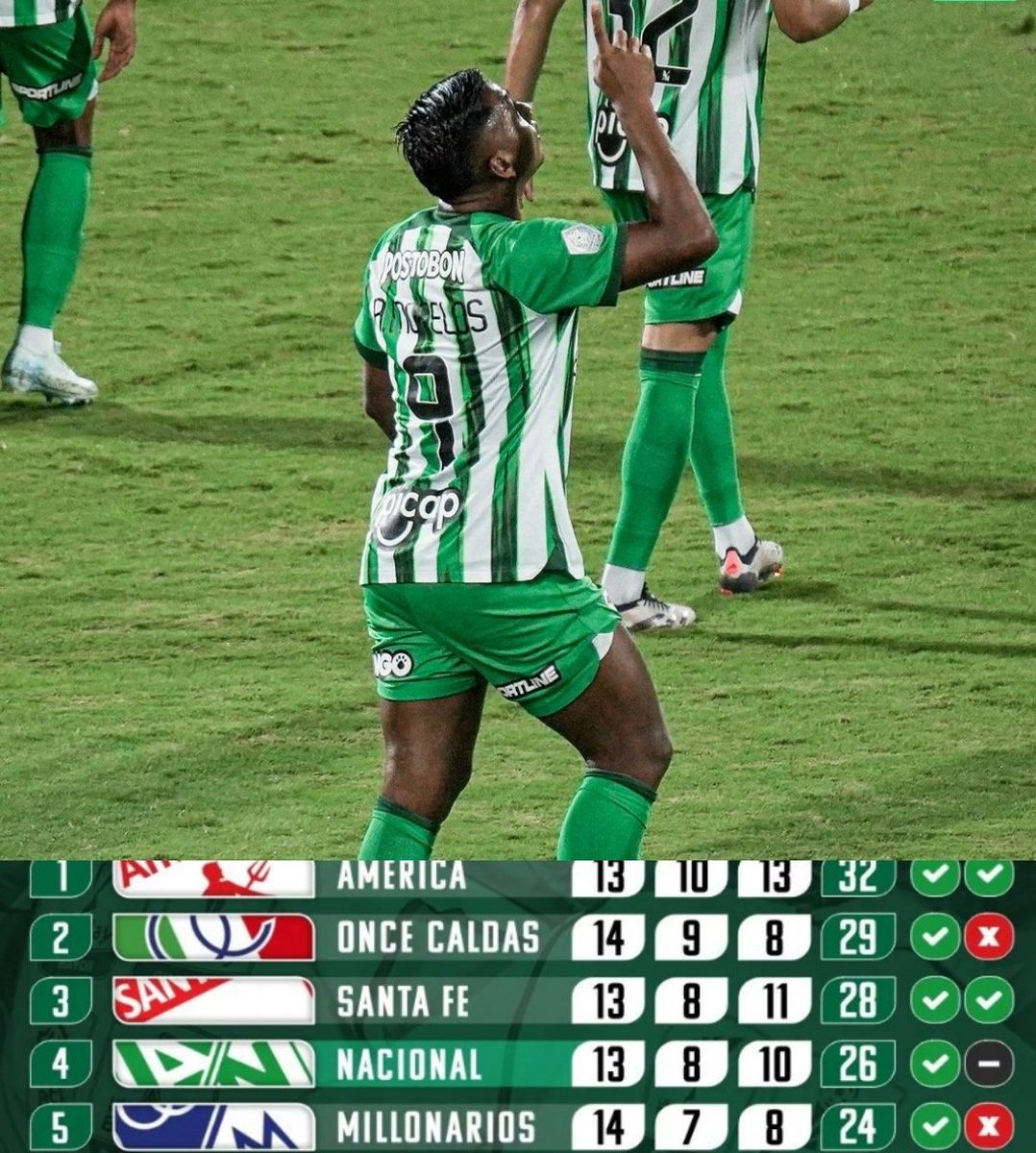 _marea_verde_'s tweet photo. Así va la liga betplay 

-Un 4 veces finalista de la copa libertadores
-Un ganador de la copa libertadores
-Un campeón de sudamericana
-Un bicampeón de copa libertadores y una recopa
-Millonarios https://t.co/fay4cJm17R