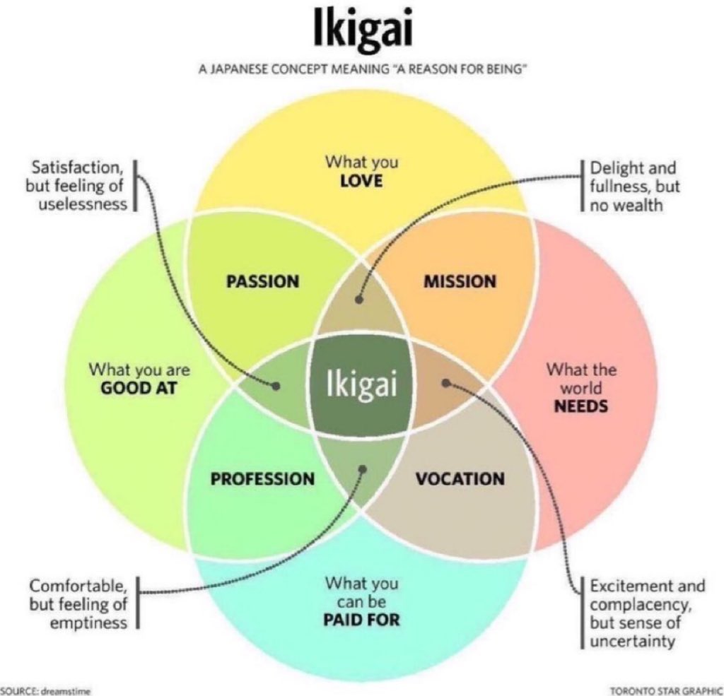 The person you will be in 5 years depends on:

• the food you eat
• amount of exercise you do
• how much sleep per day
• books or articles you read
• how much more you write
• money you save and invest
• who you work with
• friends you spend time with
• new skills you
