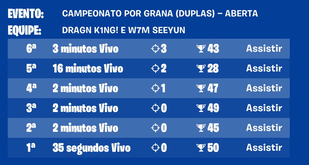 7th cash cup duo ($200) o seeyun é o pior player disputando drop do servidor quem quiser pegar free surge so cair nele🤣🤣🤣 <a href="/fransbtw/">Frans</a> 👻