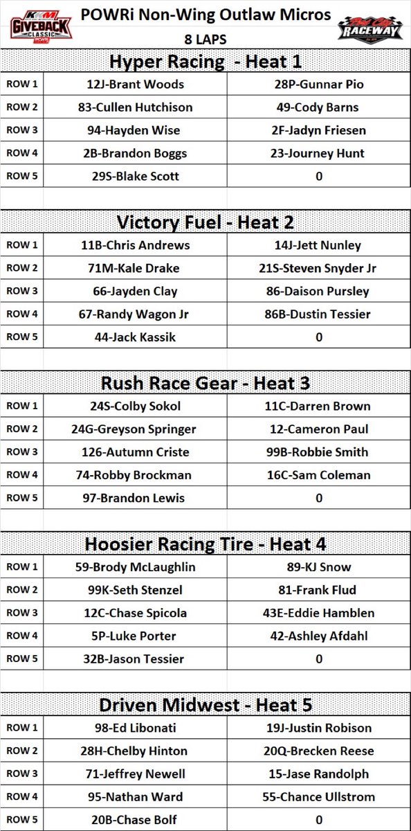 Heat Race Lineups Non-Wing Outlaw Micros