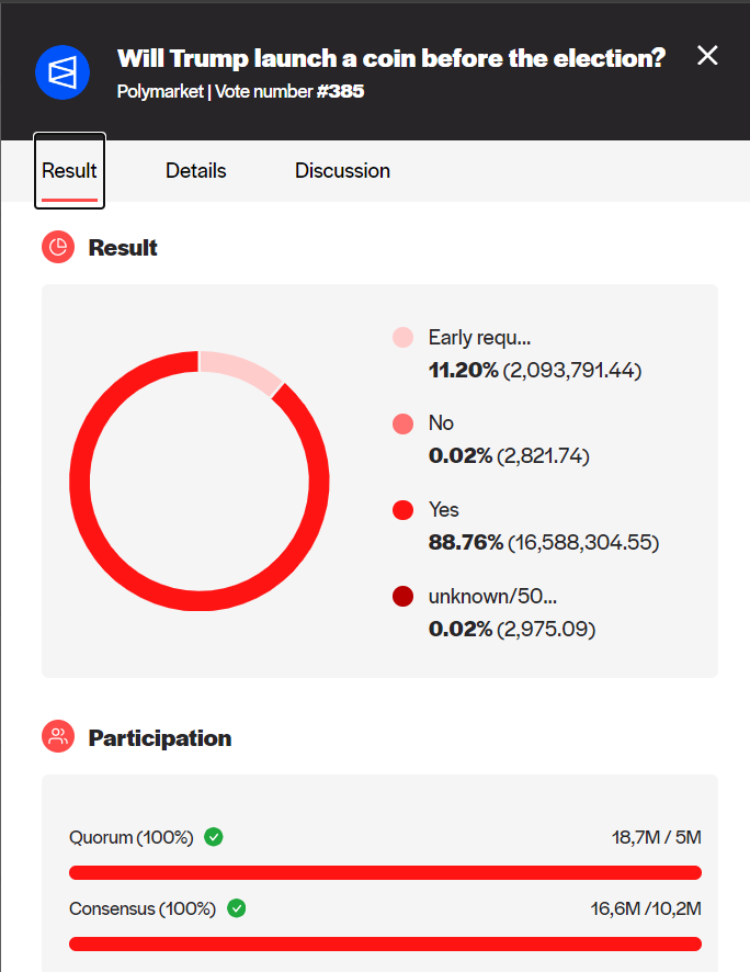inxanity06's tweet photo. Final outcome of this poll: YES

That's cringe, every poll result on Polymarket is being decided by the voters with $UMA tokens, not the real evidence. https://t.co/wIBSAKKhaf