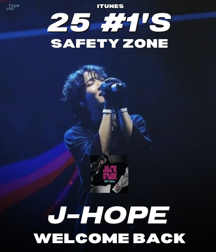 jhope_usa's tweet photo. iTunes 🏆#JHopeStats
j-hope's 'Safety Zone' from #JackInTheBox has surpassed 25 #1's on iTunes! This is the 6th song from JITB to reach this achievement 🔥
#WelcomeBackjhope_ourSafetyZone
#jhopeSafetyZone25iTunes #jhope_SafetyZone #welcomebackjhope #jhopeiTunesKing #jhope https://t.co/xaHMCiWGsb