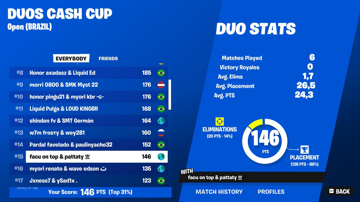 top 15 cc finals ($200)  <a href="/PattatyX/">Davi</a>
