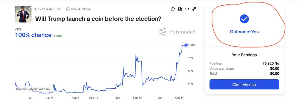 dalmyy's tweet photo. Guys, could you please specify what coin was launched by donald trump before election? 

its sad but it seems that @polymarket is a scam project where whales of $UMA tokens are manipulating with results https://t.co/xGhnvrwjlq