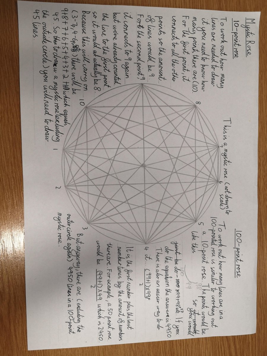 HethersettAcad (@acadhethersett) on Twitter photo Principal's Weekly Awards this week go to Jack Y7, Isis Y9 & Kayden Y11 for embracing opportunities, Sophie Y8 for taking pride, and Emily Y10 for working hard. Here is Jack's fantastic answer to this week's optional maths problem on a mystic rose! <a href="/InspirationEast/">Inspiration Trust</a> Principal's Weekly Awards this week go to Jack Y7, Isis Y9 & Kayden Y11 for embracing opportunities, Sophie Y8 for taking pride, and Emily Y10 for working hard. Here is Jack's fantastic answer to this week's optional maths problem on a mystic rose! <a href="/InspirationEast/">Inspiration Trust</a>