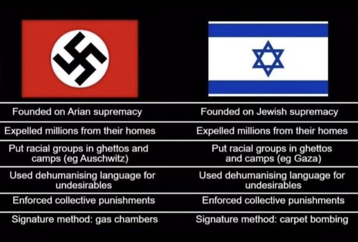 PROXYplayground's tweet photo. @DisavowTrump20 @MarkHamill zionists are worse https://t.co/AtALV7MLgn