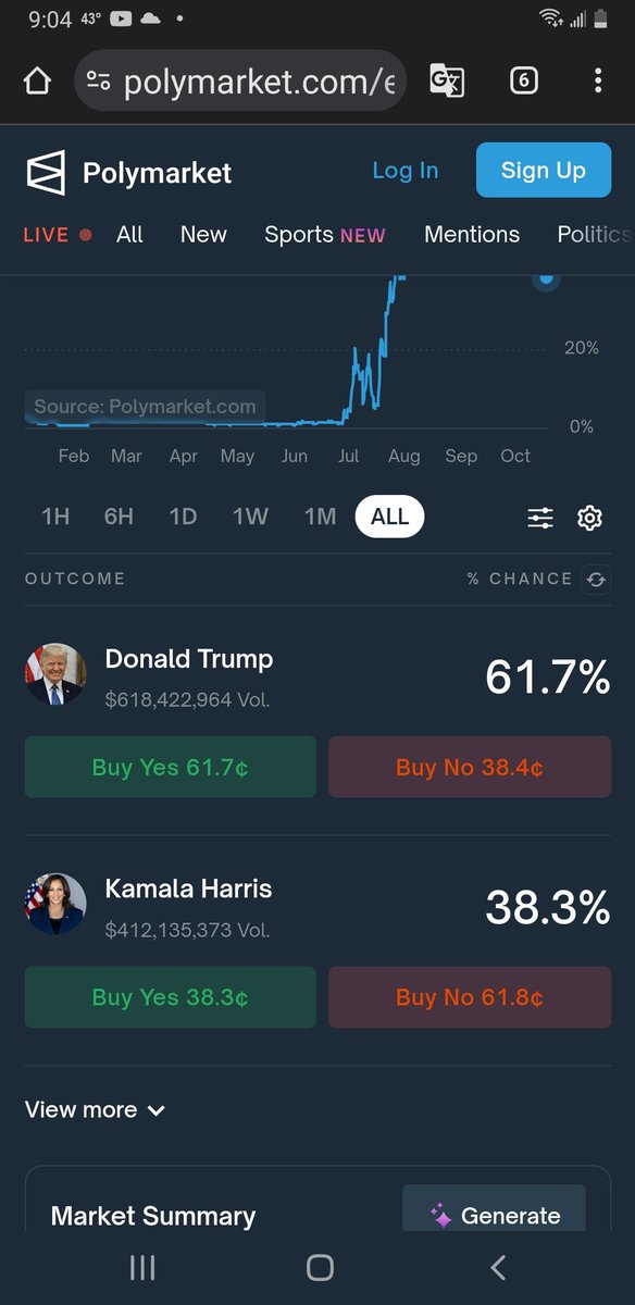 Polymatket 
This is getting brutal!