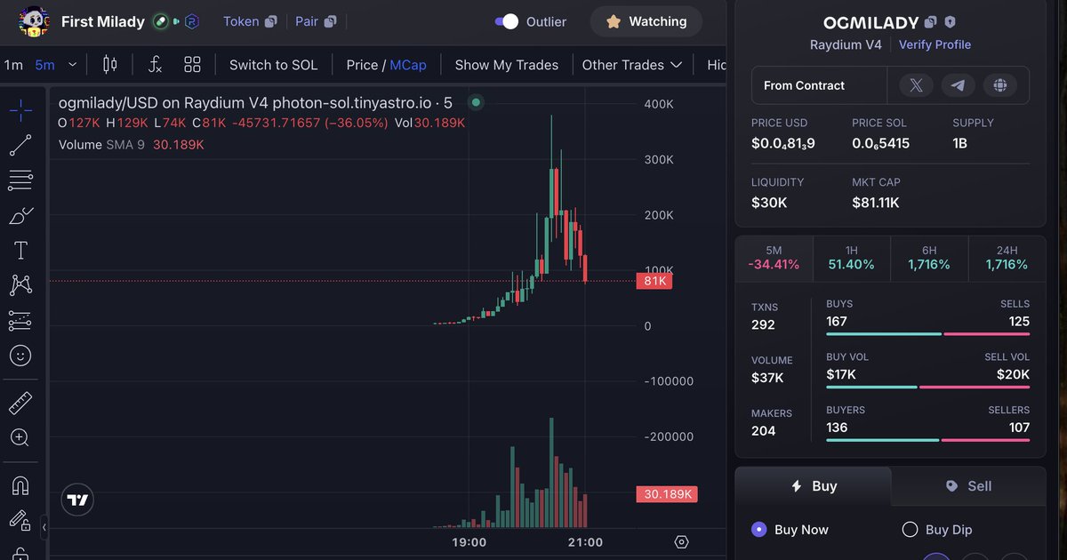 i believe this is the txn showing that this artist released the Pixelady eth nft collection before the official popular deriv collection was dropped. 

etherscan.io/tx/0x5d2479a4e…

there is a coin $OGMILADY (first milady) rn about this. 
s-tier narrative imo. 
the artist said he's