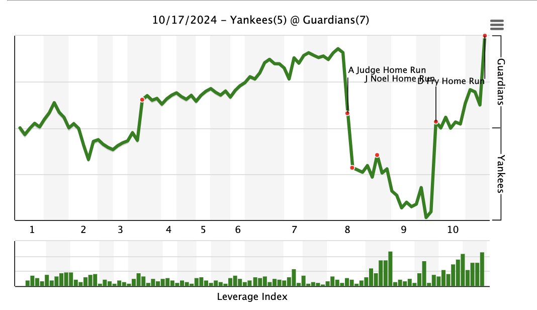 fangraphs's tweet photo. HAHAHAHAHAHAHHAHAHAHAHAHAHAHHAHA https://t.co/9YFuFK8hFm