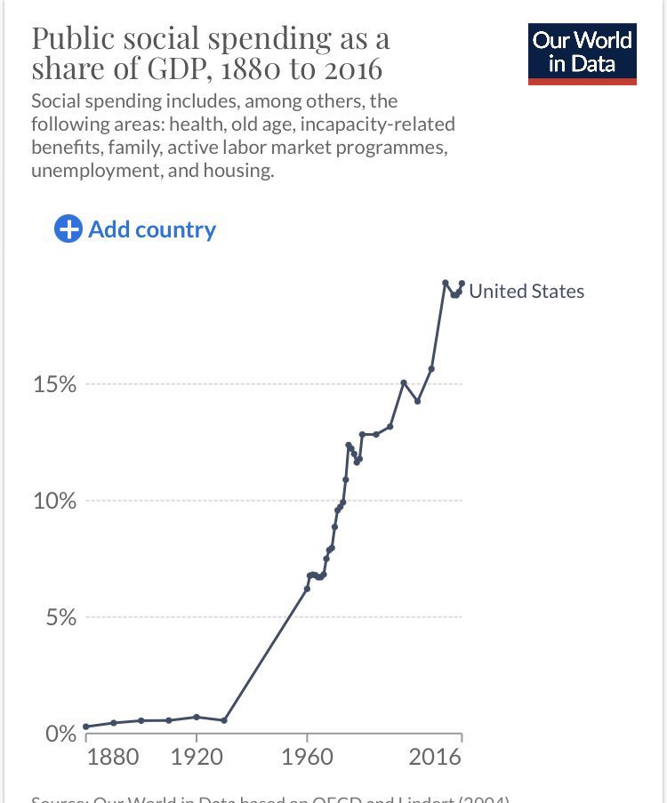 cafreiman's tweet photo. Not only is austerity not “a century-old project to undermine democracy in crucial areas of our lives,” it’s not a project at all https://t.co/lCgp4xeEY0