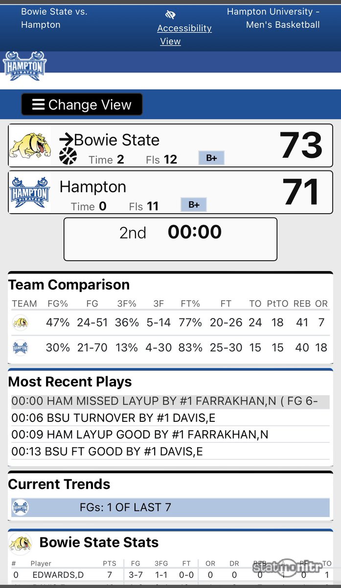 midmajormob's tweet image. Hamptons season is off to a great start

Fall in a exhibition to D2 Bowie State