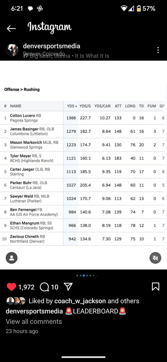 WE'RE MAKING WAVES 🌊 This season:
*We're 20th in 4A
*Ben Fernengel is 8th in CO for rushing, 1st in 4A
*Jackson Schmadeka is 2nd in the conference in sacks
*1st season w/2 shutouts in 6 yrs
*1st shutout against Liberty in more than 20 yrs
#ElevateTheStandard
#KadetsFootball