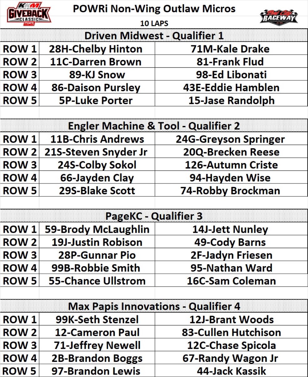 Qualifier lineup for Non-Wing Outlaw Micros