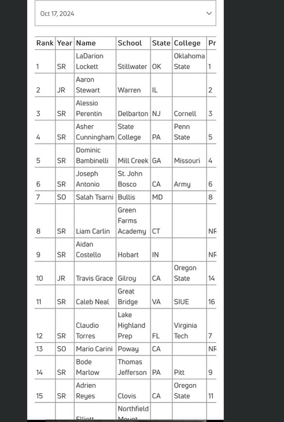 Aidan Costello #9 in the Nation on Flo!  🧱 💪