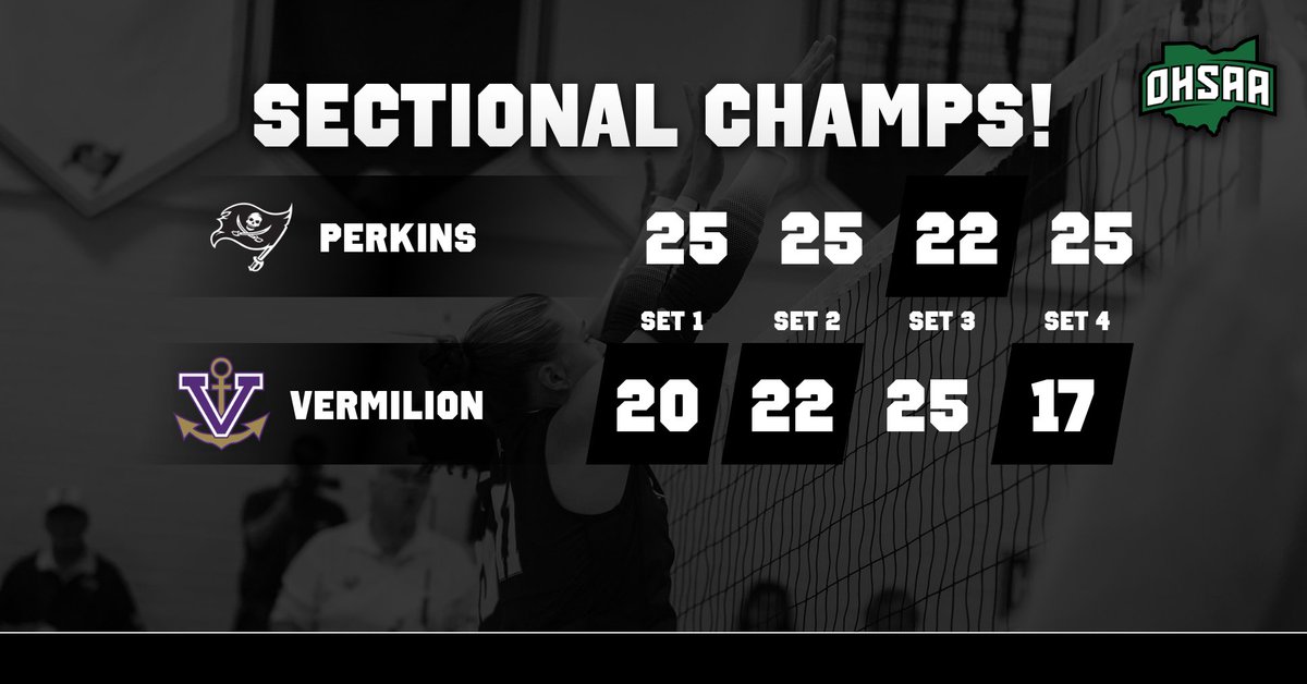PerkinsATH's tweet photo. Congrats to @Perkinsvball as they win a Sectional Championship tonight. They advance to play Lake on Monday at Gibsonburg. 

Go Pirates!🏴‍☠️ https://t.co/uwxhBqYBWV