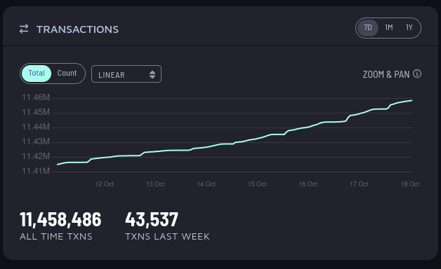WARN..SCAM 🔗 Scam warning bot on Algorand tweet media