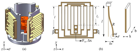 Actuators_MDPI's tweet image. #Article 
📜 A Compact Electromagnetic Dual Actuation Positioning System with a 10 mm Range and Nanometer Resolution 
by Bimal Jeet Goteea, et al. 
mdpi.com/2076-0825/12/3… 
@HIT_China 
@MDPIOpenAccess
#electromagneticactuator #flexureguide #macromicroactuation #nanopositioning
