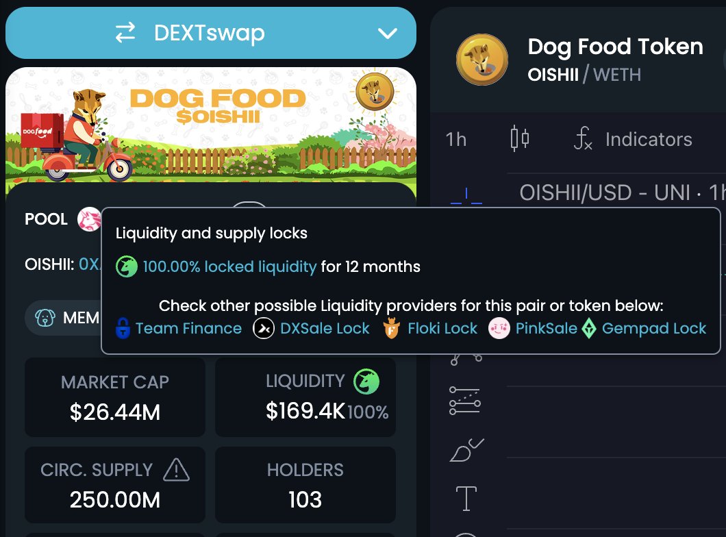 dogfoodtoken's tweet photo. Why We Will Succeed?

$OISHII is thinking outside the box and doing some funny experiments!

We sent 99% to the @neiro Foundation MultiSig wallet (owned by the big players), and it’s considered burned because they told us they will never touch it. If they did, millions of users would notice, creating huge free marketing for $OISHII.

Now, only 1% is left for liquidity, which is locked for 1 year. ($260k Marketcap) 

This is the most unique and craziest tokenomics I’ve ever seen. DYOR!

CA: 0xa1b014878d47c0836ed79163ddec55985adb7023

#DOGE #Neiro #OISHII