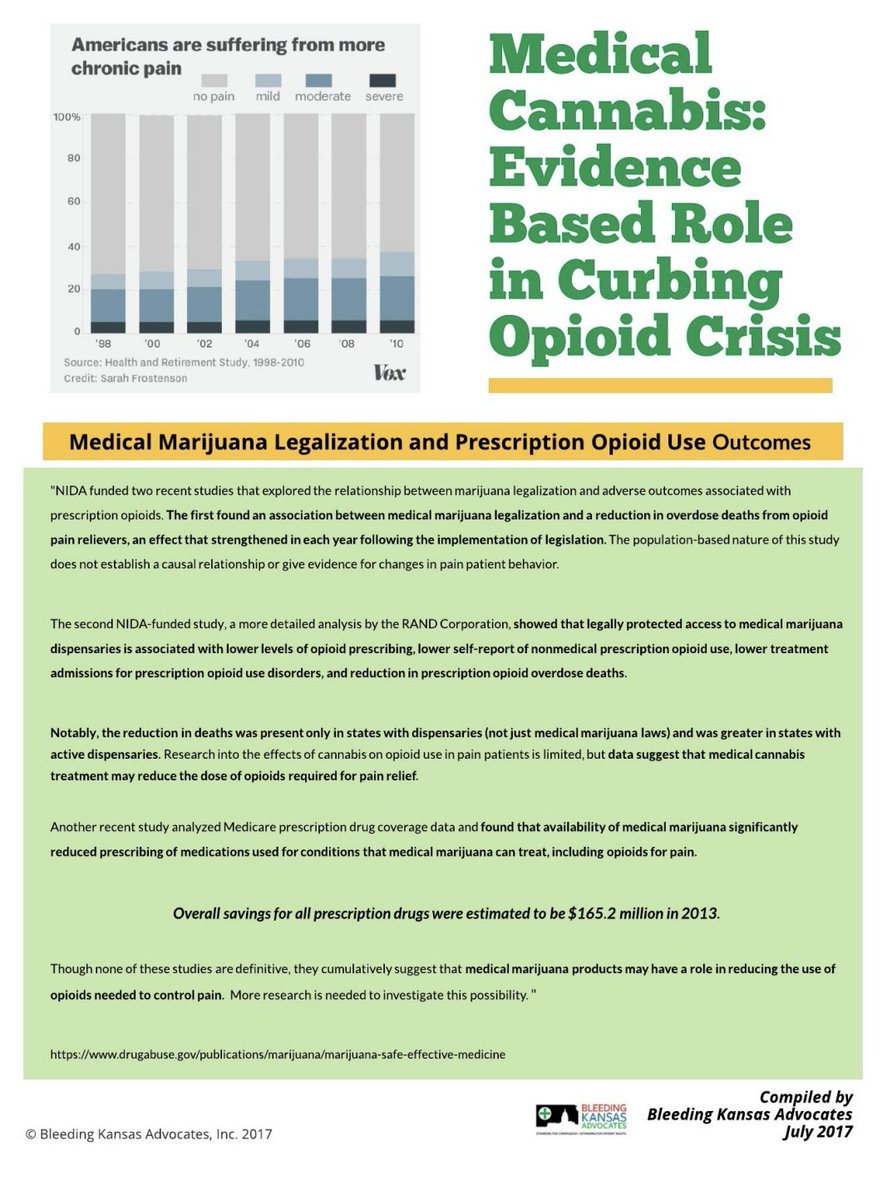 In fact, while I'm at it...here's the 46 paged evidence based document I co-authored with <a href="/Bleeding4Kansas/">Bleeding KS Advocate</a> in {2017} about this exact topic.

Have you read it #ksleg yet❓

Now is as good a time as any...
drive.google.com/file/d/0B8ATZg…