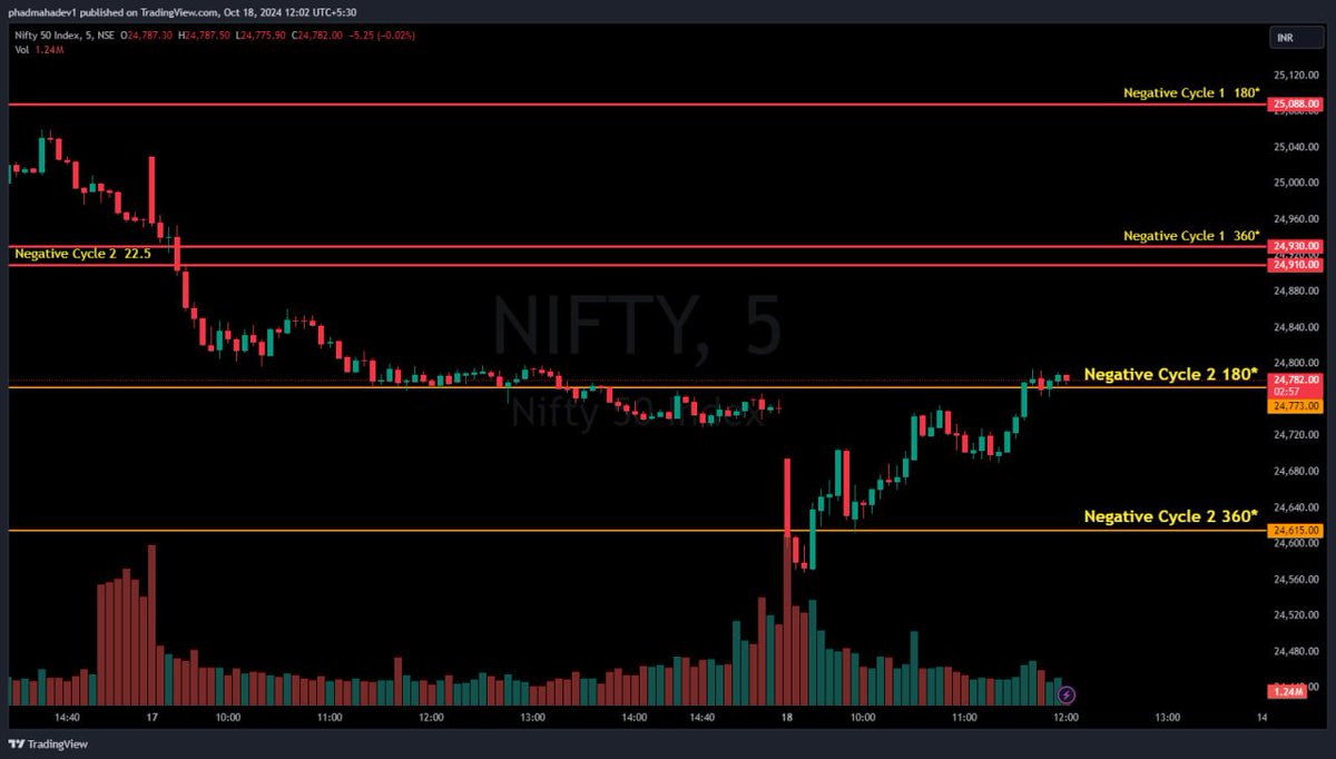 mahadevphad's tweet image. AFTR