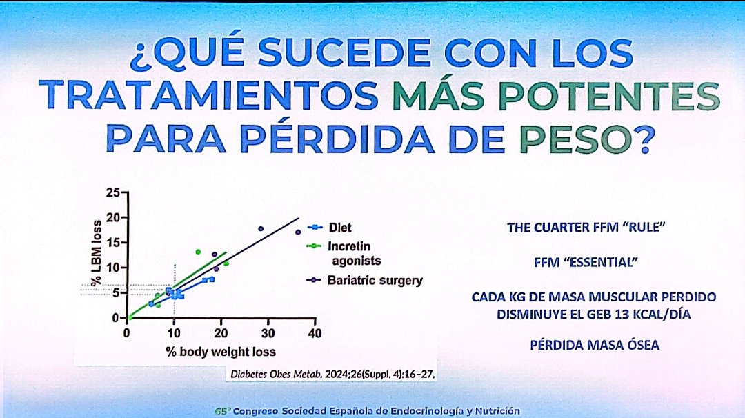 #SEEN2024. Ana Zugasti. Regla del cuarto: por cada kg de perdida de peso se pierde 1/4 de masa muscular