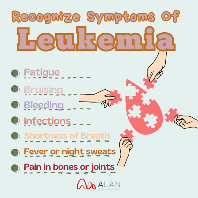 AcuteLeuk's tweet photo. Early detection can save lives! Do you know the key symptoms of leukemia?
#BeLeukemiaAware
#BeLeukemiaAware #SelfCareFirst #LeukemiaAwareness #KnowTheSigns #BloodCancer #HealthMatters #EarlyDetection #StayInformed #RecognizeTheSymptoms #CancerPrevention #WellnessJourney #Leukemia https://t.co/DfKlc772Ro