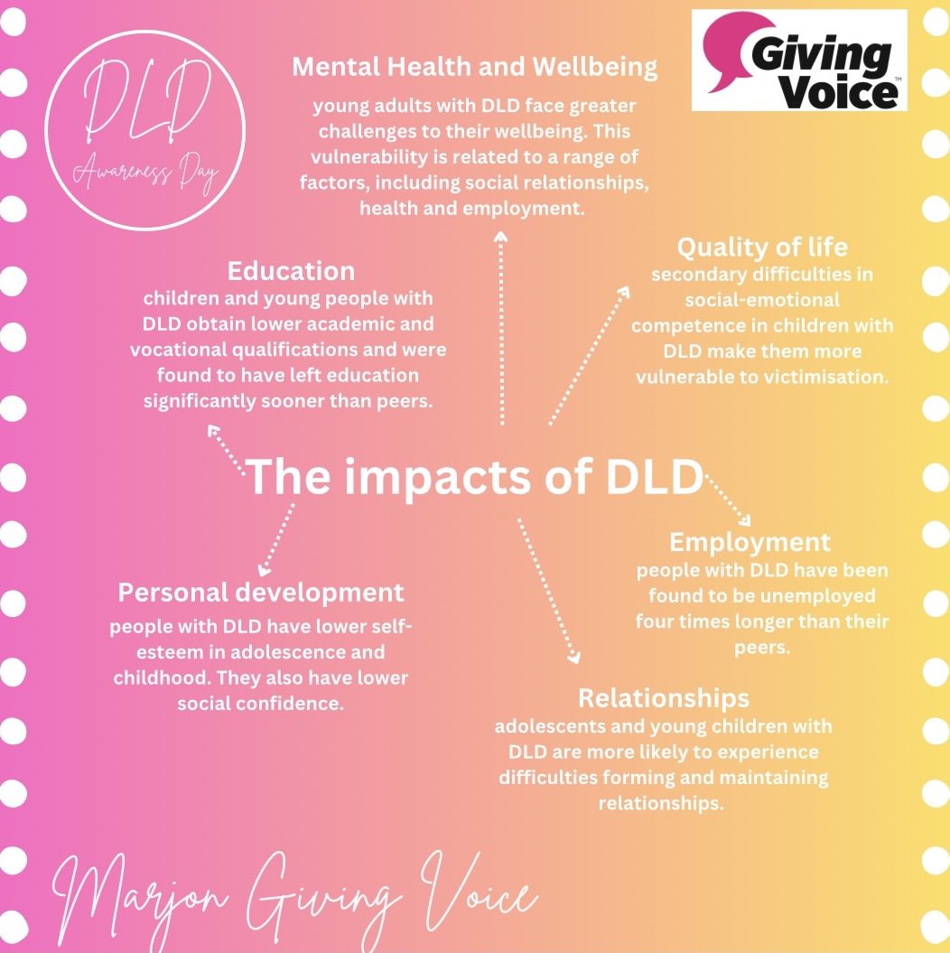 🌈DLD AWARENESS DAY 2024🌈

Developmental Language Disorder impacts 2 children in every classroom of 30. Help us share what DLD is to raise more awareness!!