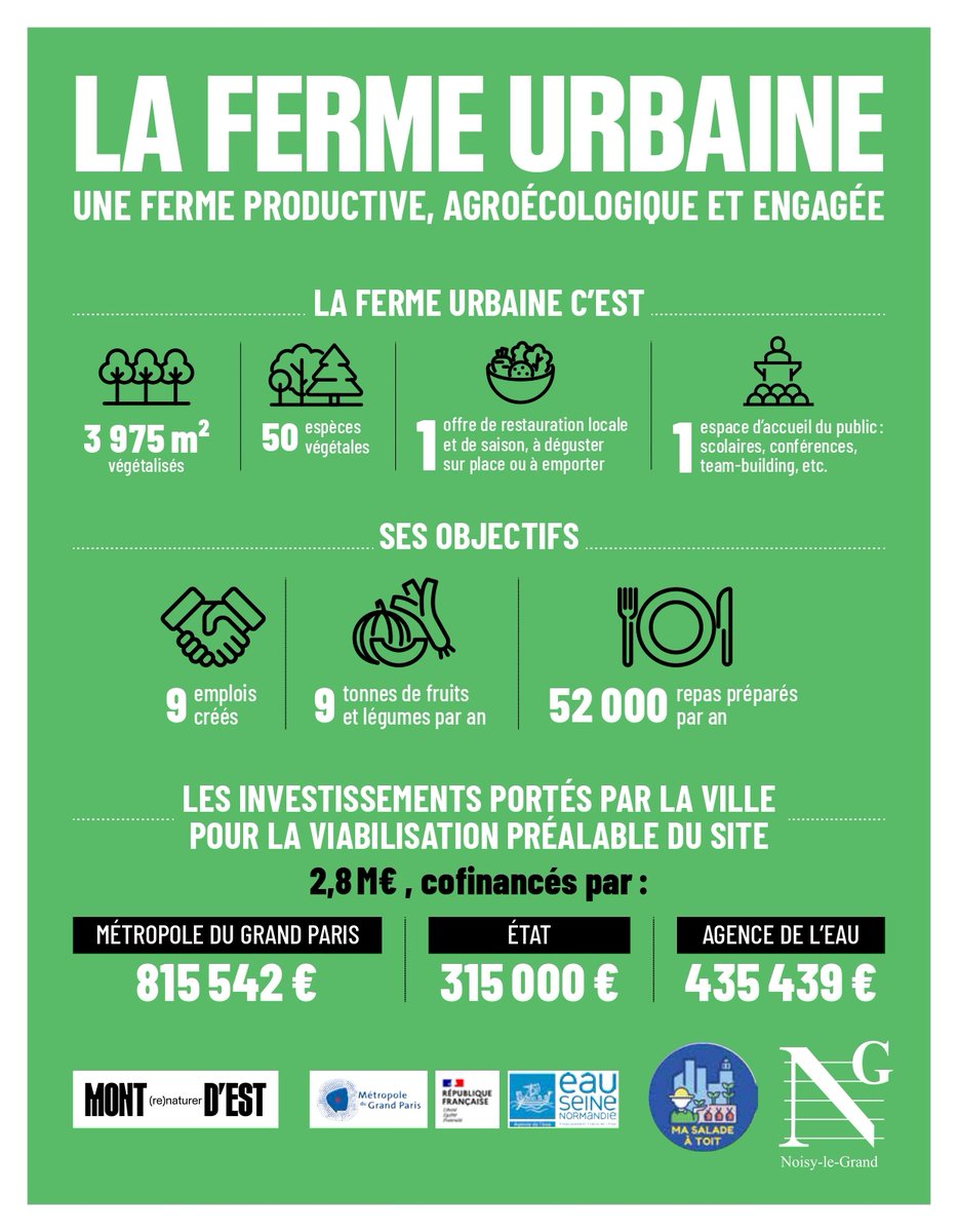 ℹ Retrouvez tous les chiffres clés du projet de la ferme urbaine, en cours de réalisation sur la place Gustave-Courbet, dans notre infographie ci-dessous.