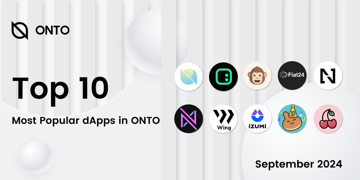 ONTOWallet's tweet photo. TOP 10 Most Popular #dApps in #ONTO in September 🔥🔥🔥

#stONT @spaceid @ApeBond @Fiat24Official #Npay @Nebu_Assets @Wing_Finance @izumi_Finance @PancakeSwap @CherryswapNet

⏬ Tell us which one is your top pick!     

 Discover more ⏩ https://t.co/g2xVrFOEKr https://t.co/zW1PGNGys6