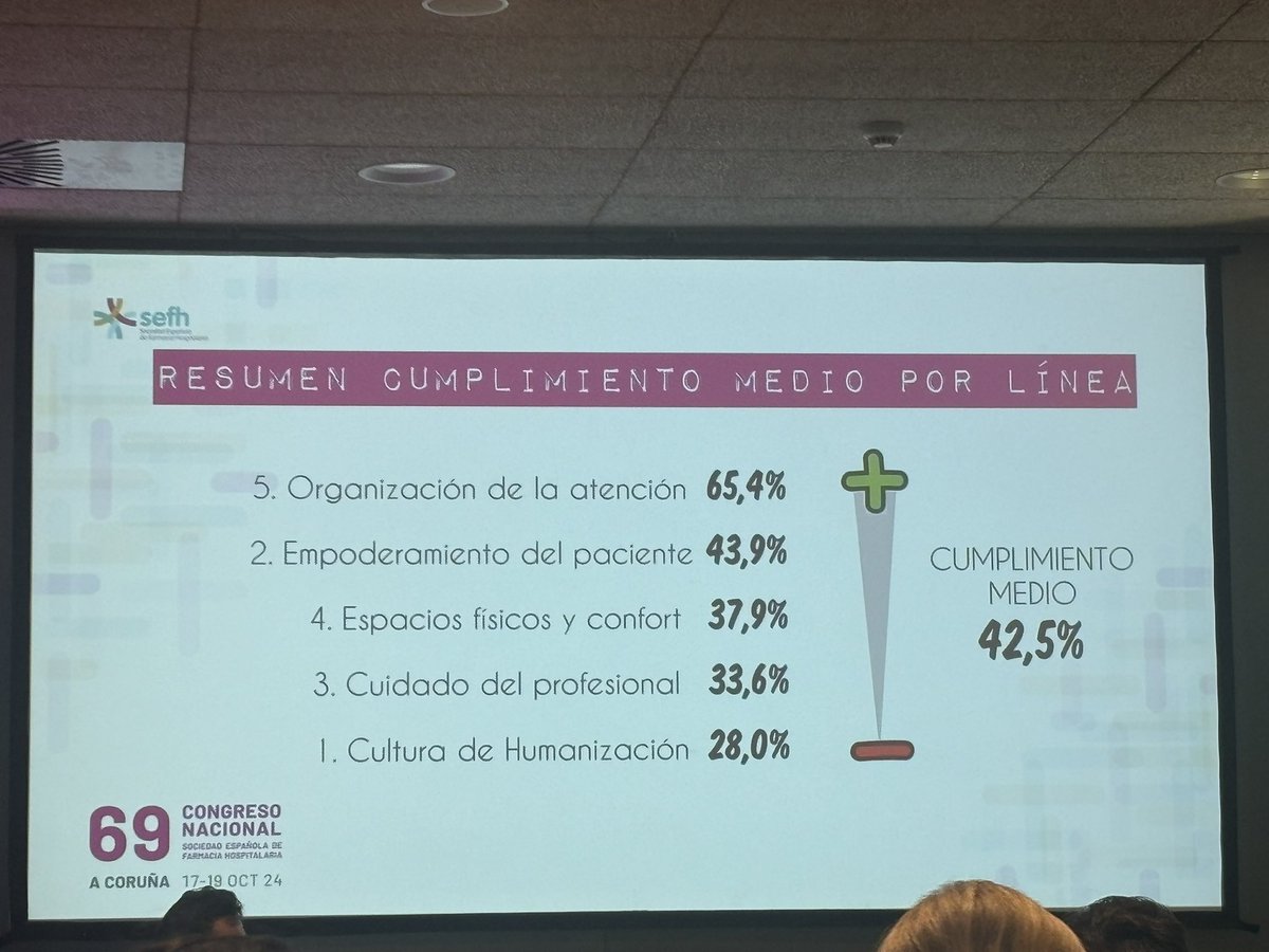 <a href="/MonicaClimente/">Mónica Climente</a> <a href="/EdoMarsol/">Mariló Edo</a> ⏩ FUTURO: PRÓXIMOS PASOS

✔️ Difusión y cumplimiento del cuestionario 
✔️ Análisis y publicación de resultados 
✔️ Elaboración de documentos 
✔️ Certificación de los SF